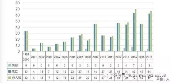 乐鱼app：【户外学问】户外运动不测事情频发探险咱们终归缺什么？(图3)