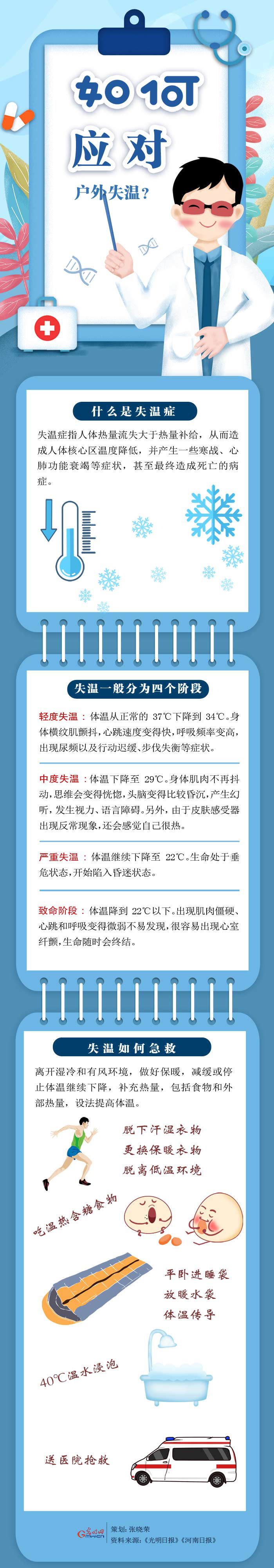 乐鱼app：体育小学问户外运动怎么应对失温？(图1)