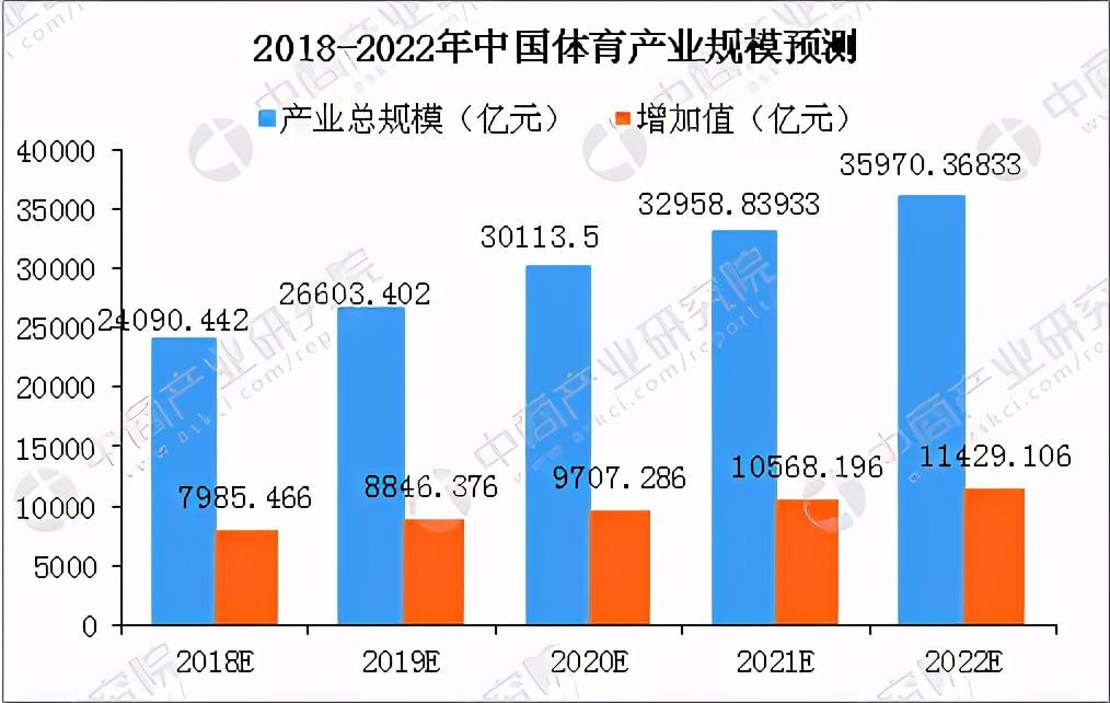 乐鱼app：体育行业墟市发涌现状潜力前景及投资机缘理会(图2)