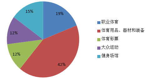 乐鱼app：2021我邦体育财富发达及营销战术推敲