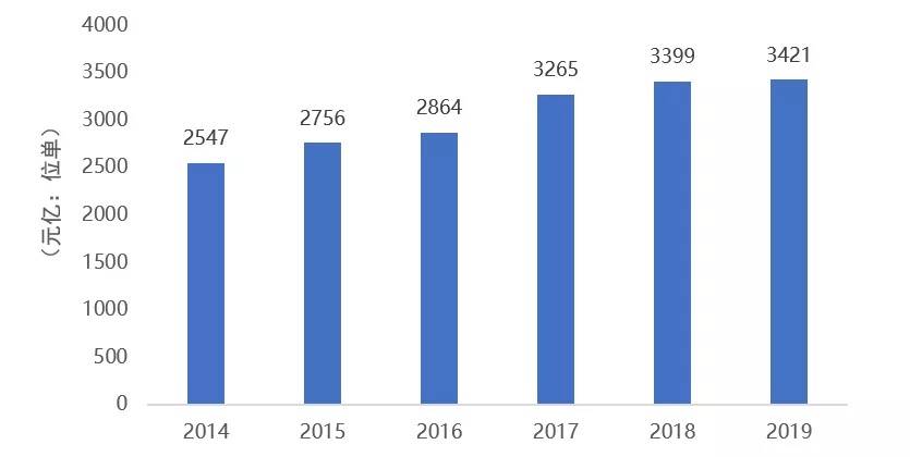 乐鱼app：《中邦体育工业成长通知（2020）(图2)