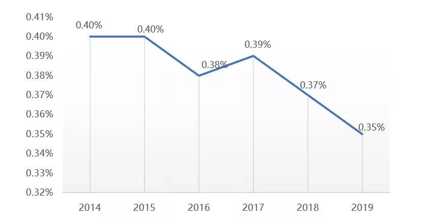 乐鱼app：《中邦体育工业成长通知（2020）(图3)