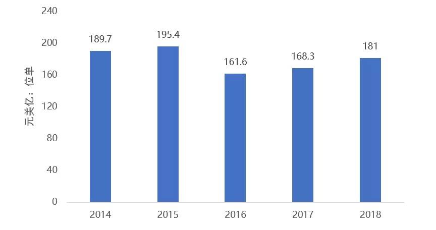 乐鱼app：《中邦体育工业成长通知（2020）(图4)