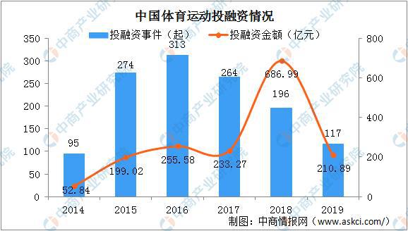 乐鱼app：2020中邦体育财产发映现状认识：蕴藏万亿墟市 疫情催生消费新形状(图2)