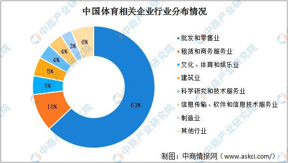 乐鱼app：2020中邦体育财产发映现状认识：蕴藏万亿墟市 疫情催生消费新形状(图4)