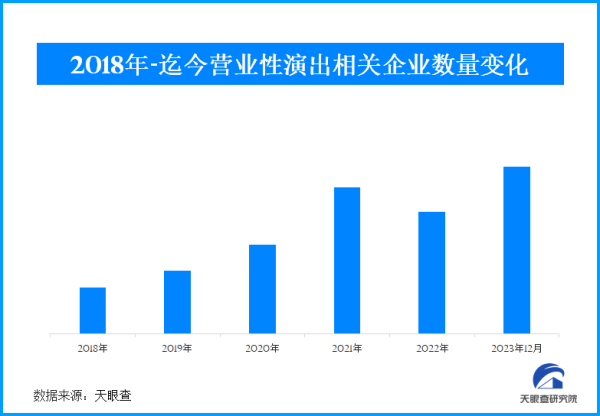 乐鱼app：天眼查2023年度财产盘货：文明体育财产增势强劲、加快驰骋(图2)