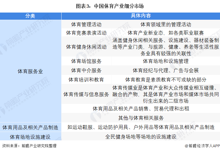 乐鱼app：2022年中邦体育工业市集周围及成长前景判辨 全民健身期间即将到来【组图】(图3)