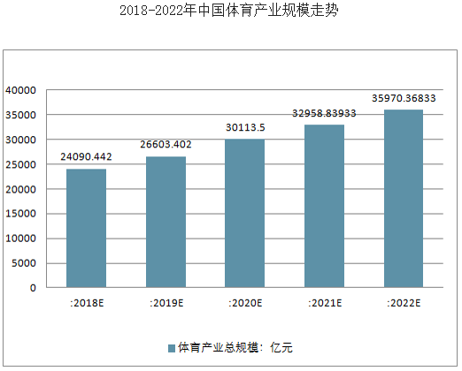 乐鱼app：体育行业他日发达趋向详尽理会-新华网(图1)