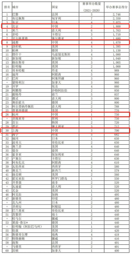 乐鱼app：南沙为什么正在孜孜不倦的开发一座全民文明体育归纳体？(图4)