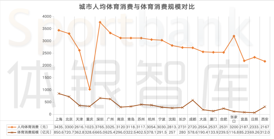 乐鱼app：四纬度解读《中邦体育财富繁荣告诉（2023-2024）》｜第九届SportIN大会告诉(图3)