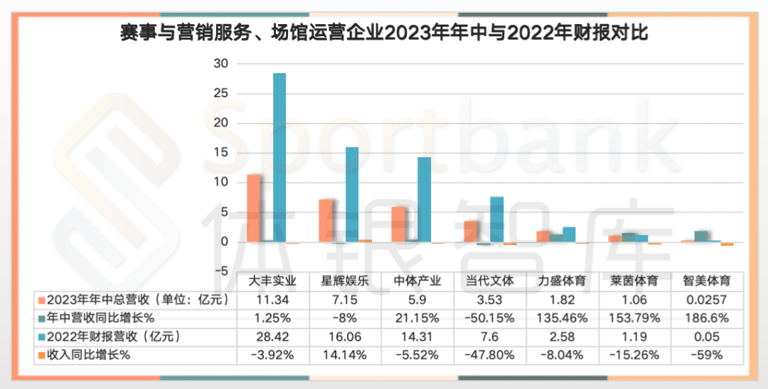 乐鱼app：四纬度解读《中邦体育财富繁荣告诉（2023-2024）》｜第九届SportIN大会告诉(图8)