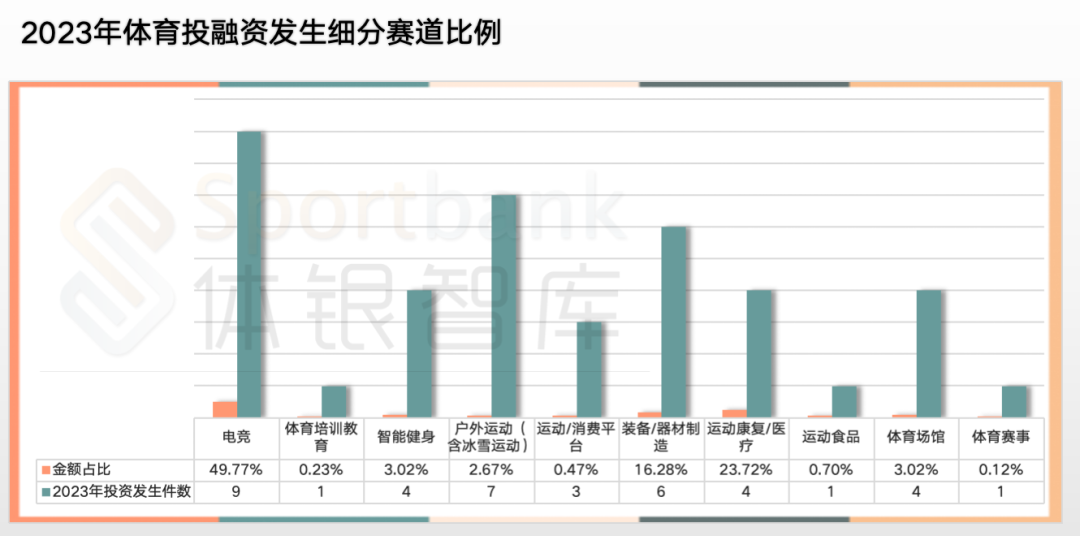 乐鱼app：四纬度解读《中邦体育财富繁荣告诉（2023-2024）》｜第九届SportIN大会告诉(图10)