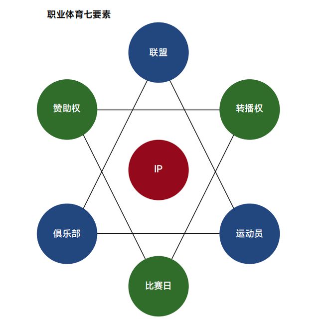 乐鱼app：体育财产开展是否存正在一把“”？(图2)