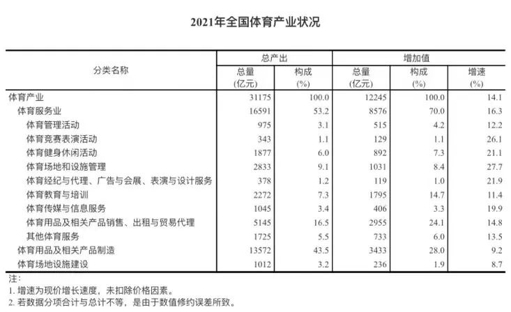 乐鱼app：最新揭橥独家解读！邦度统计局文明、旅逛、体育三大财富统计数据(图9)