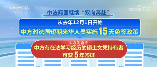 乐鱼app：文明、美食、体育、航空、经贸……中法相干将正在更高程度互助上破浪前行(图3)