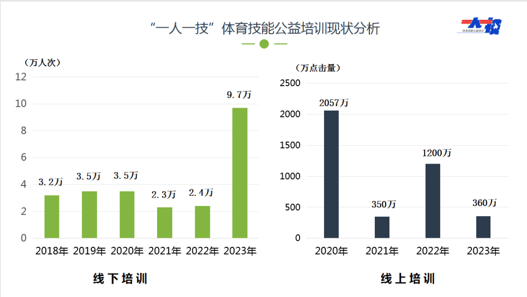 乐鱼app：唱响“体育强市”群体篇章：宁波市大家体育进展重心项目突出调研成绩系列展（二）(图1)